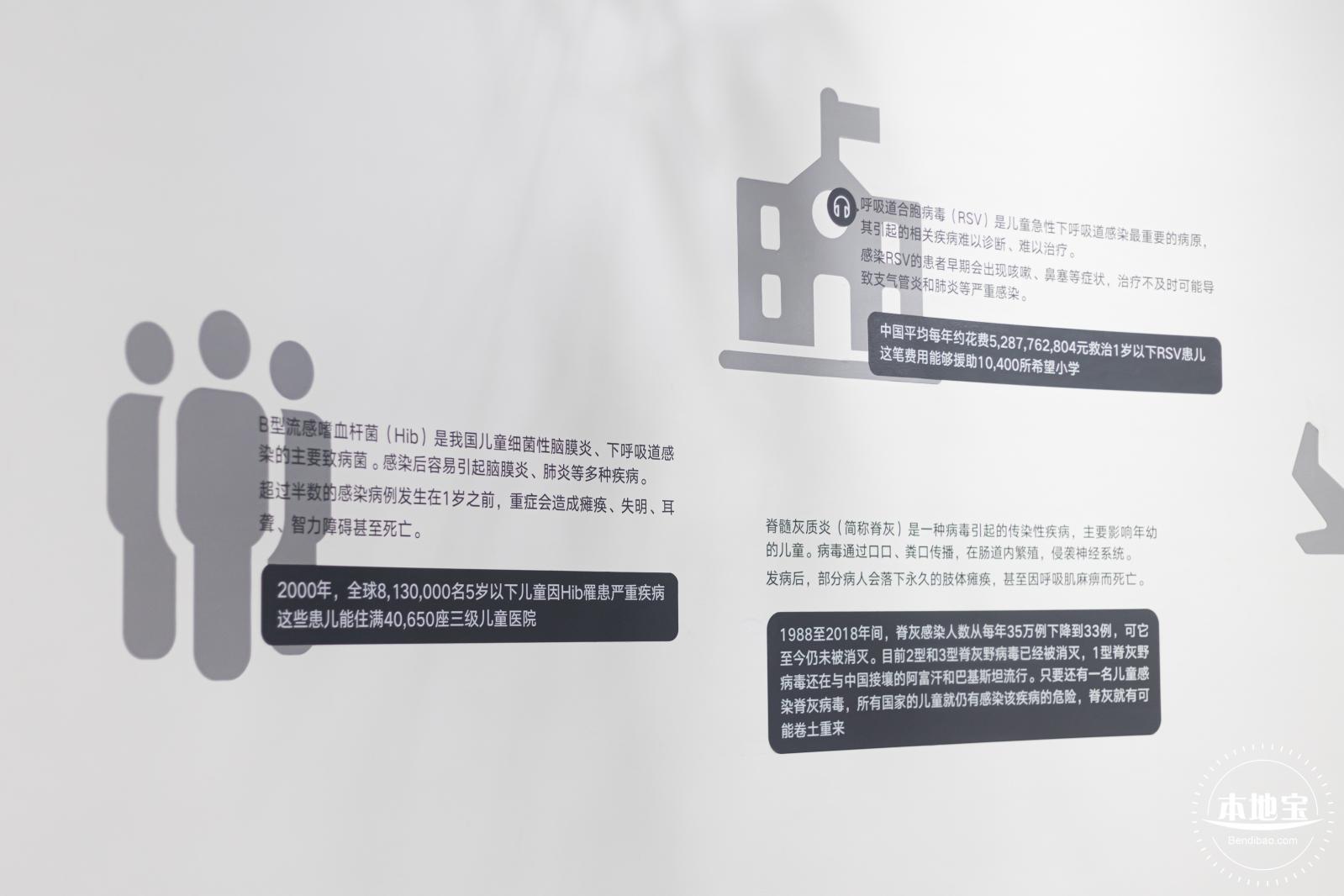 人类疫苗博物馆