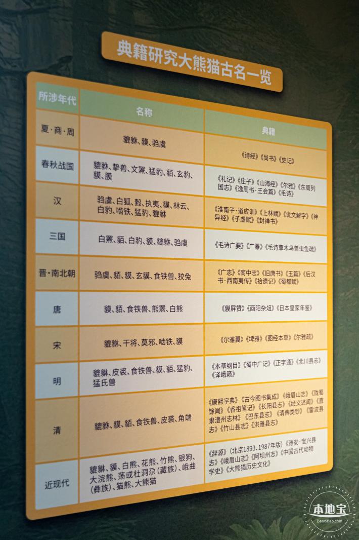 深圳新展【熊猫时代】